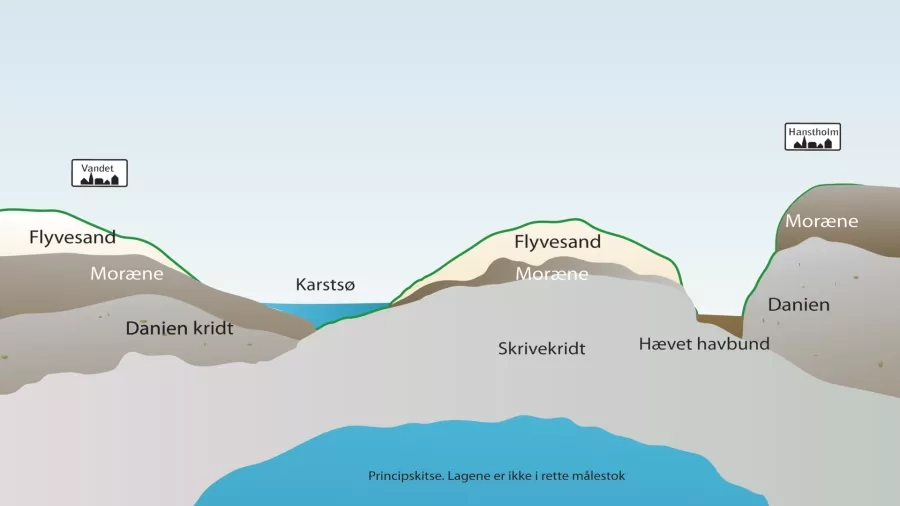 Geologi-brætspil. Tegning: Nationalpark Thy.