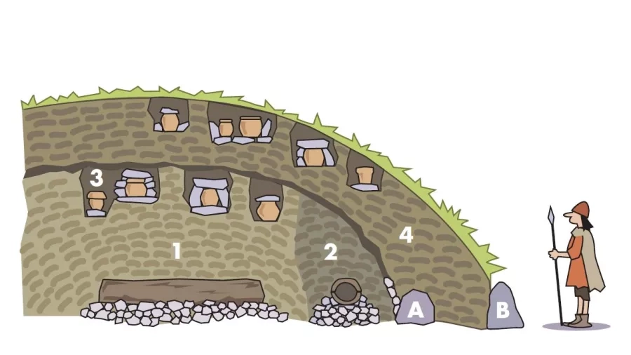 Gravhøj fra ældre bronzealder med flere grave i. Tegning: Eva Wulff.