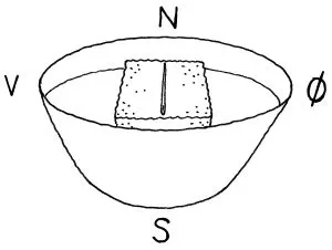Lav et hjemmelavet kompas.