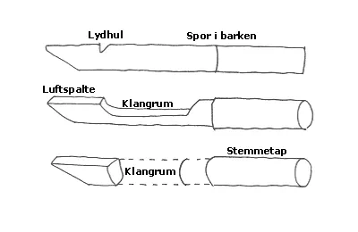 Pilefløjte