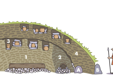 Gravhøj fra ældre bronzealder med flere grave i. Tegning: Eva Wulff.